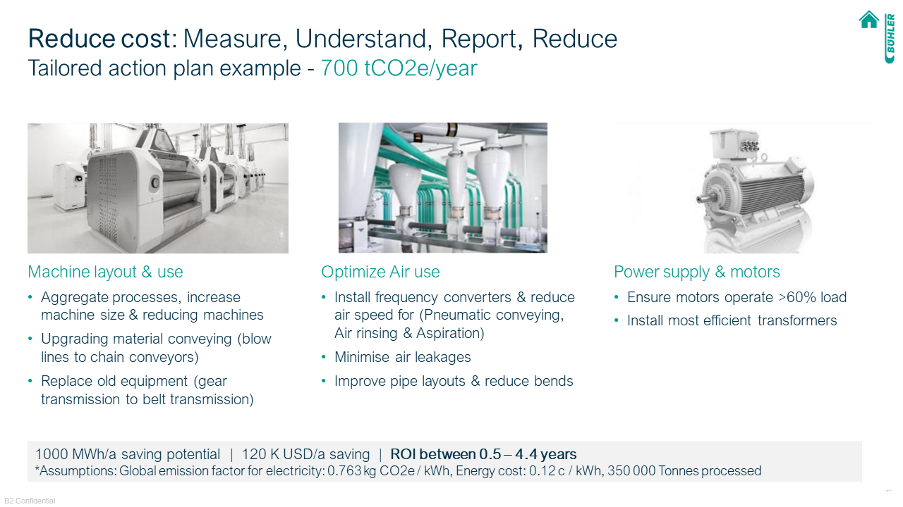 Reduce cost: Measure, Understand, Report, Reduce (Tailored action plan example)