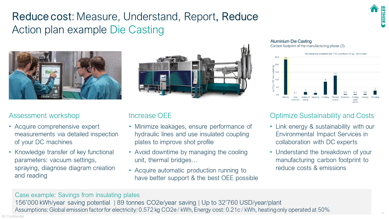 Reduce cost: Measure, Understand, Report, Reduce (Die Casting)