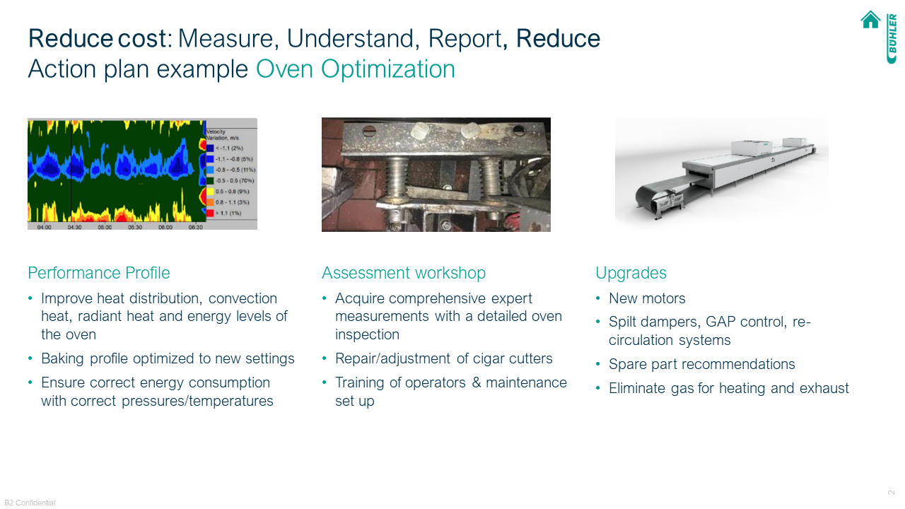 Reduce cost: Measure, Understand, Report, Reduce (Oven Optimization)