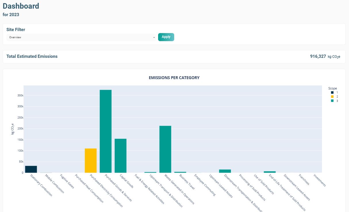 Robust, certifiable, auditable assessements of your GHG footprint page 1