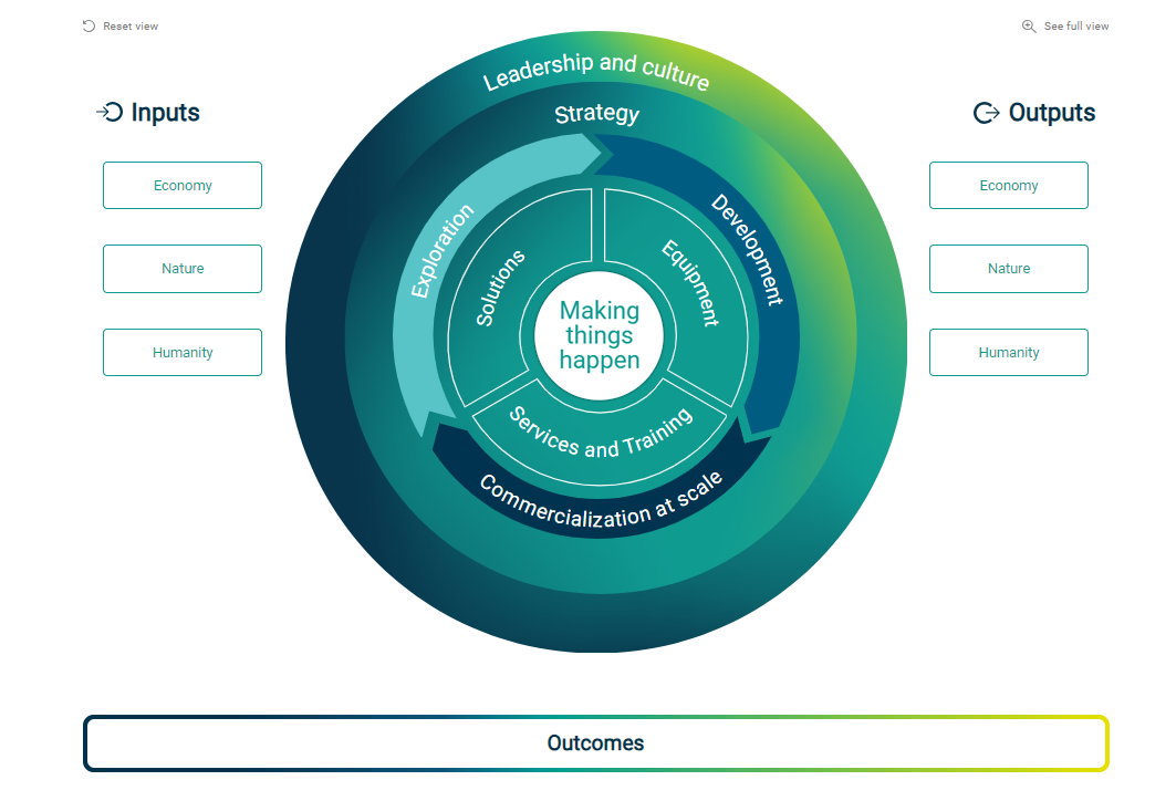 business model main view