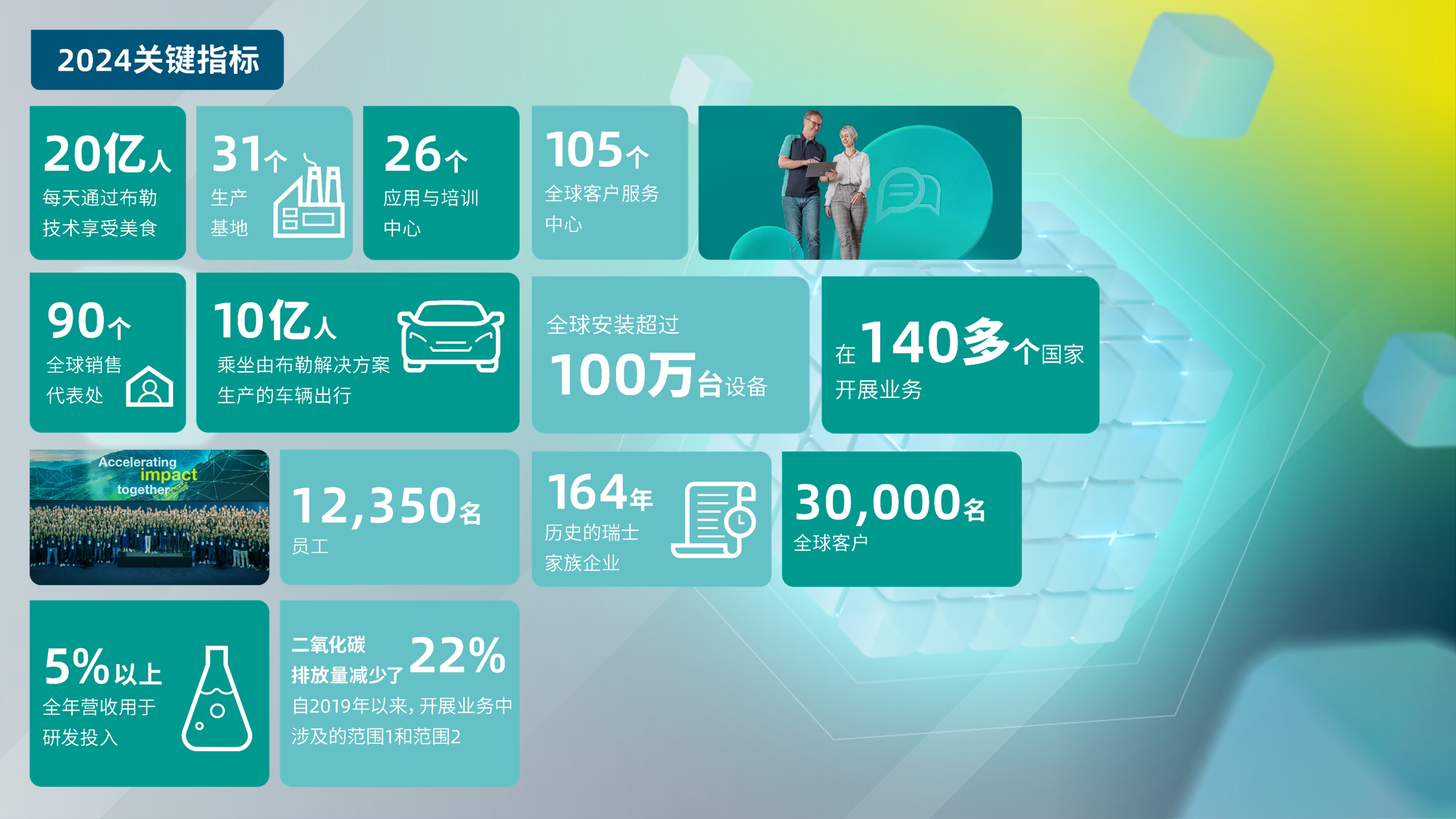 Annual-report-2024-Chinese-key-facts
