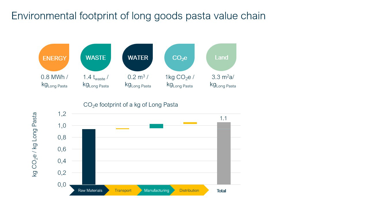 AR25_2_Environmental_footprint_Pasta