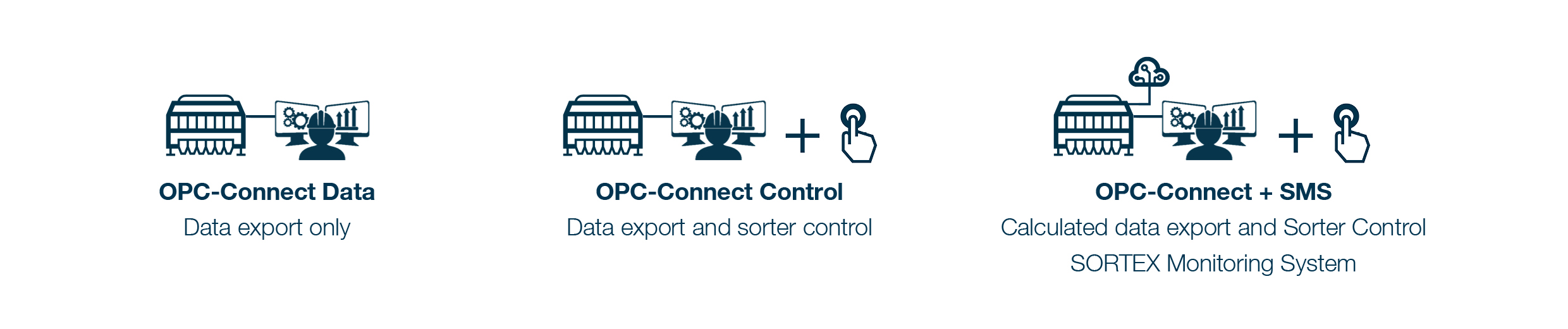 Symbole OPC-Connect