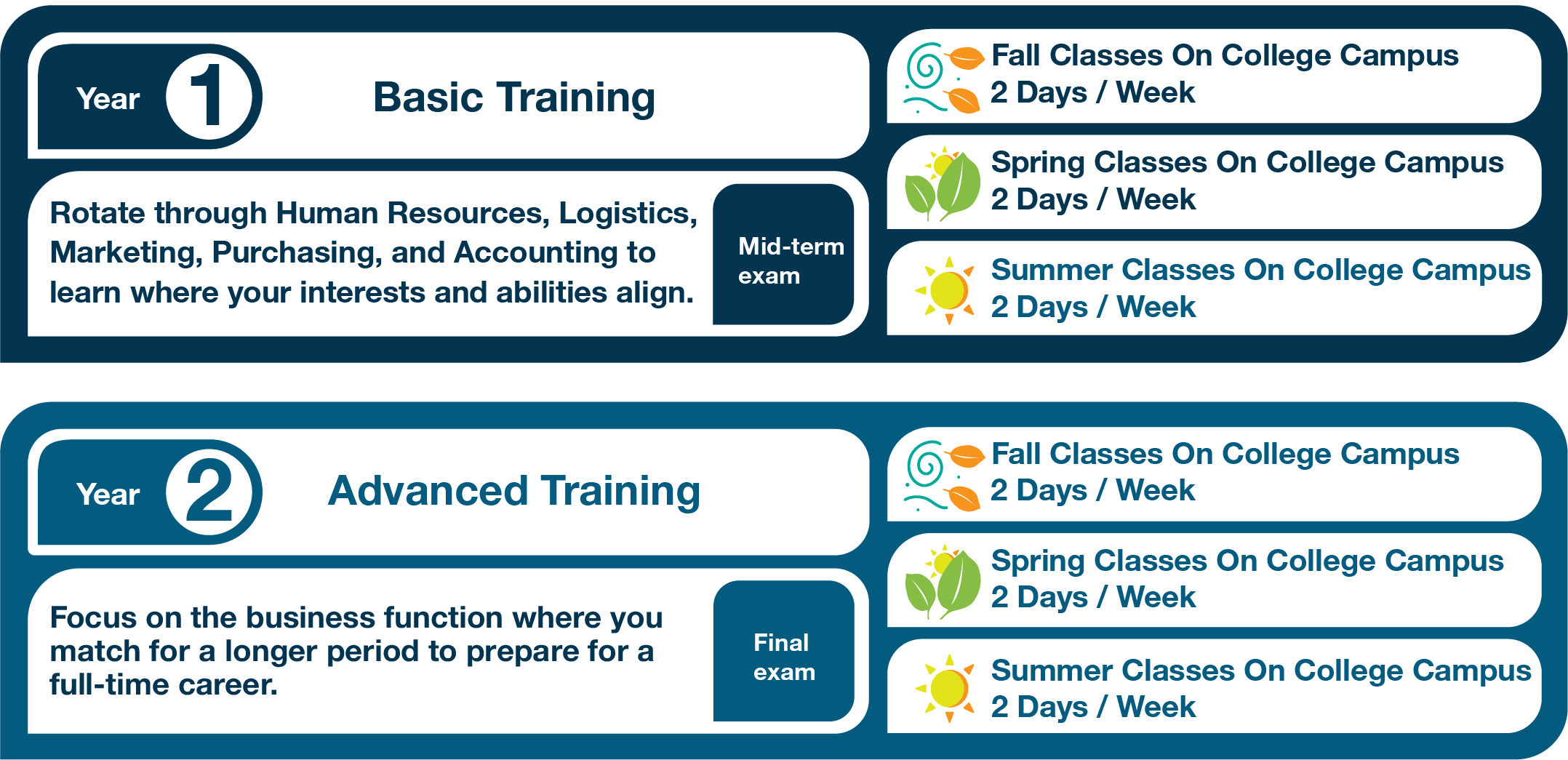 Mechatronics Program Overview