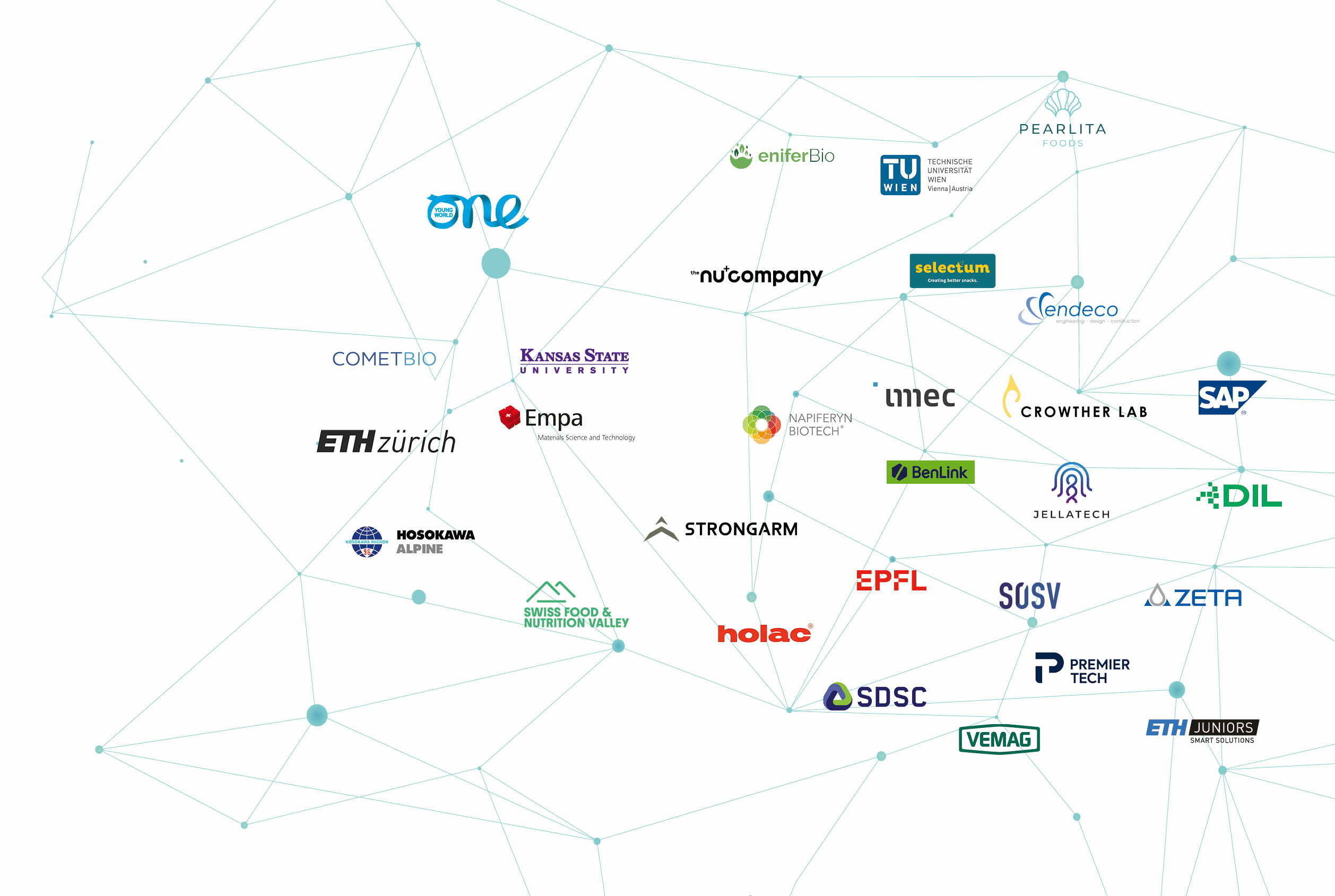 Our collaborative network