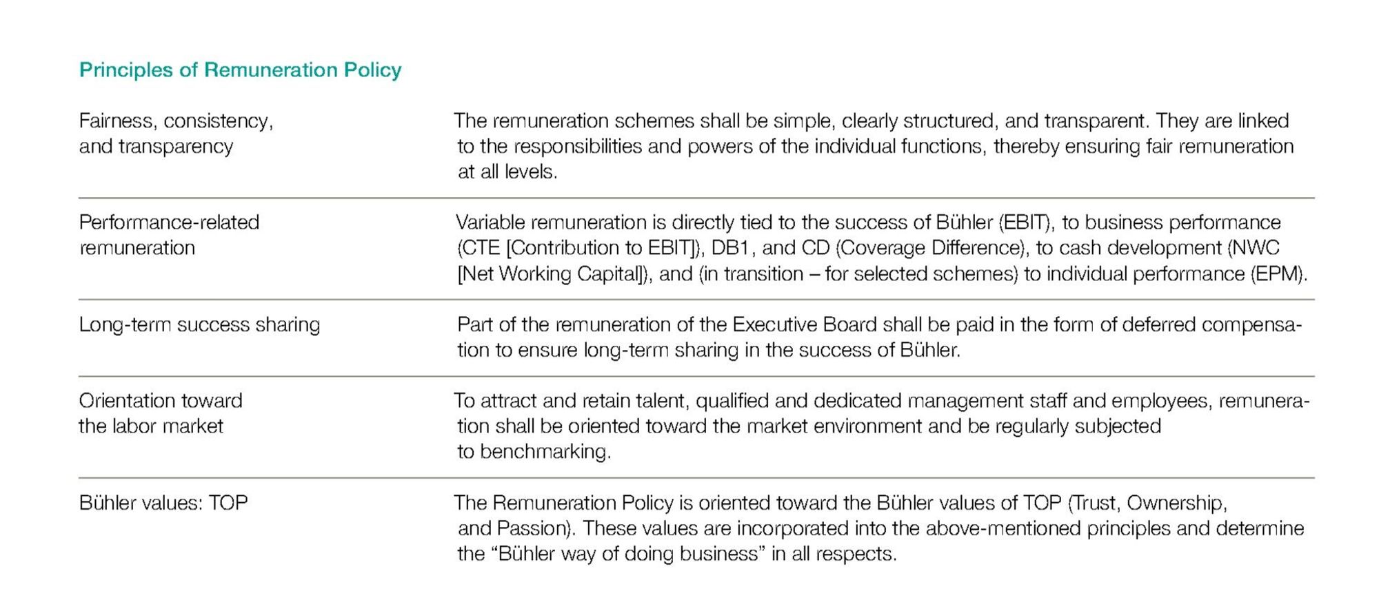 Principles of Remuneration Policy