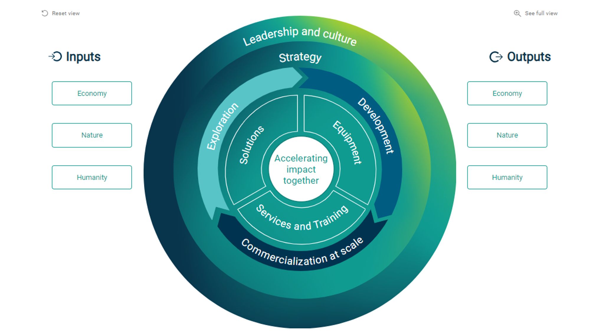business model main view