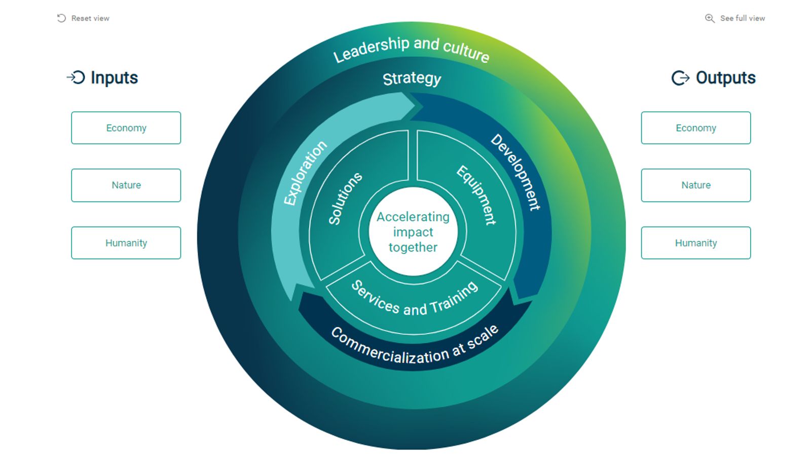 business model main view