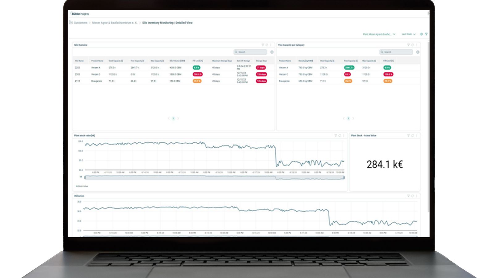 PreMa Grain Storage Process Zones