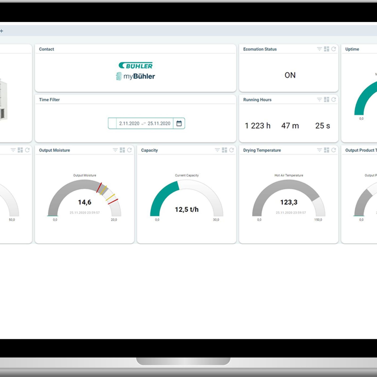 PreMa showing health status of a machine