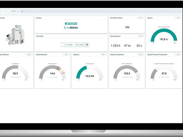 PreMa showing health status of a machine