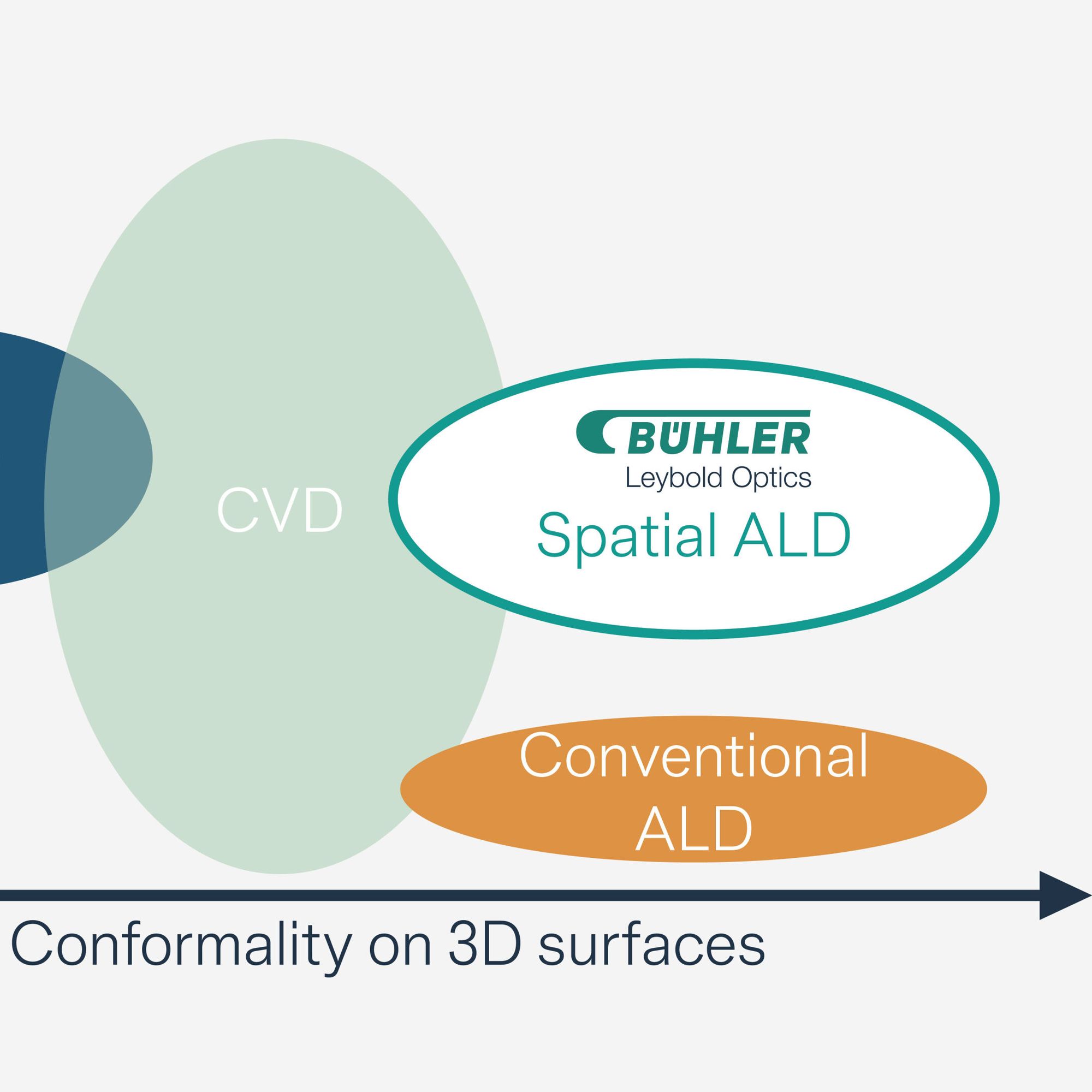 Leybold Optics ALD 1200 | Bühler Leybold Optics