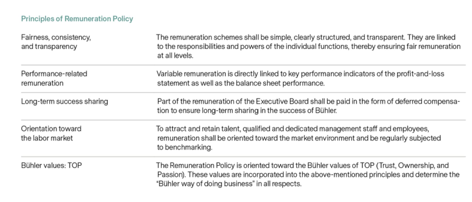 Principles of Remuneration Policy