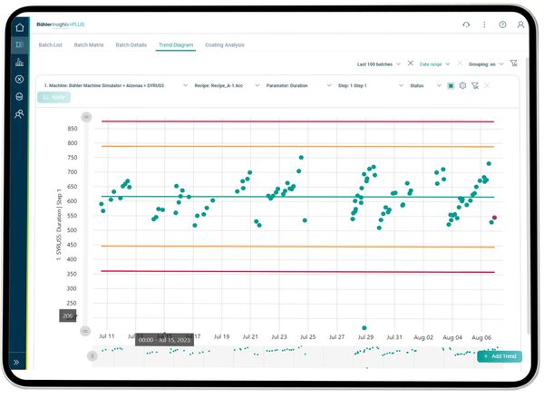 Process Monitoring
