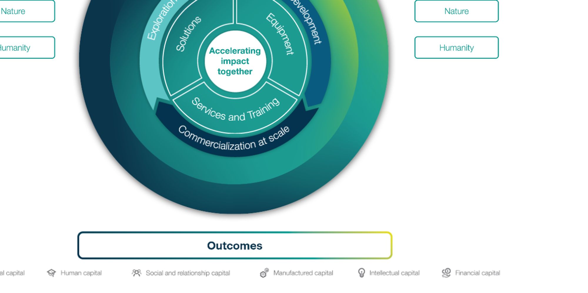 business model main view