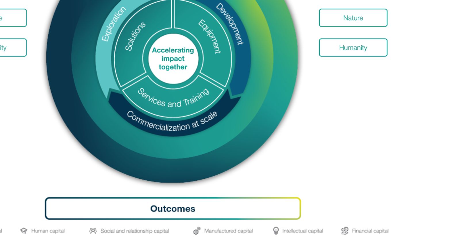 business model main view