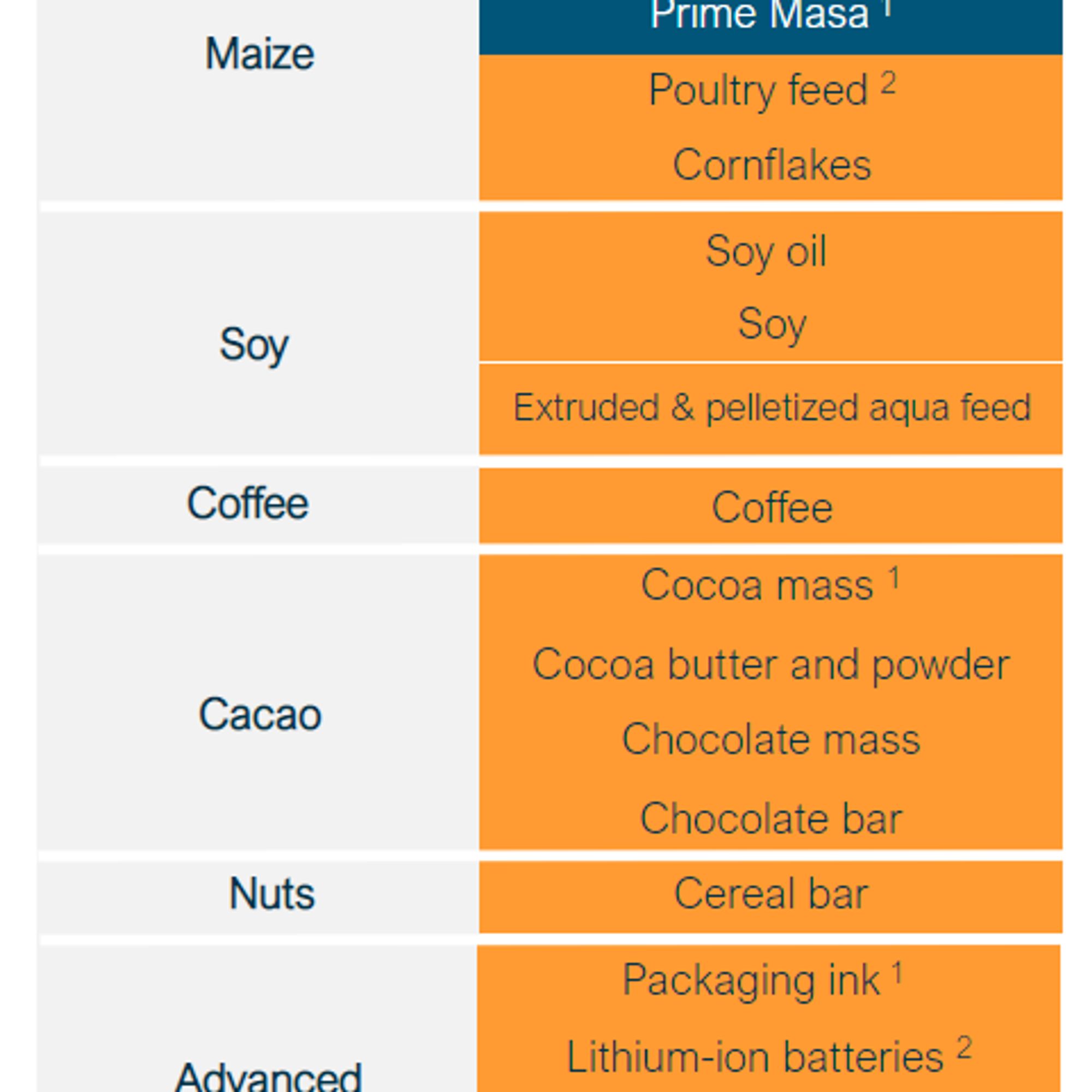 Product CO2e footprint