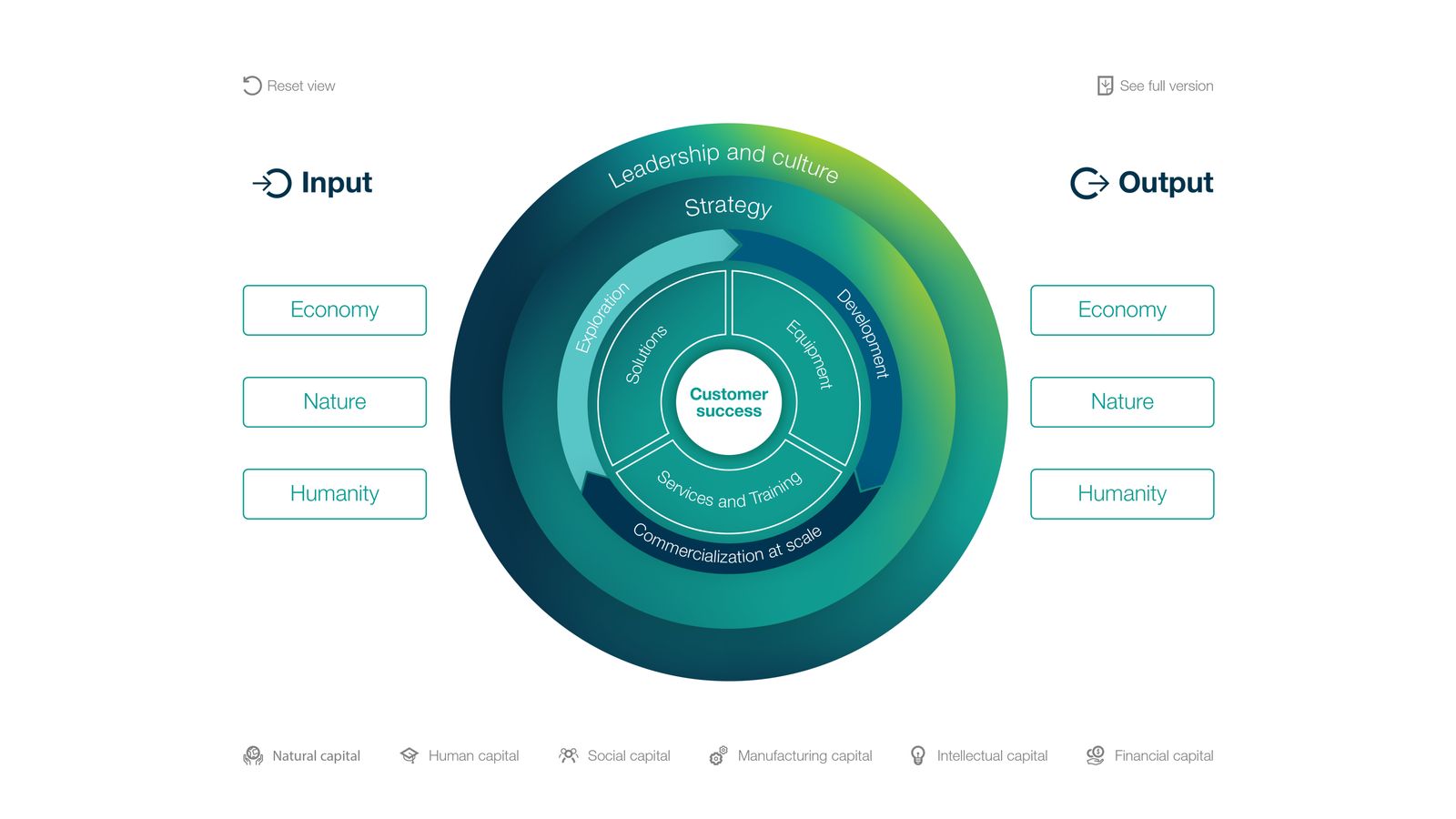 business model main view