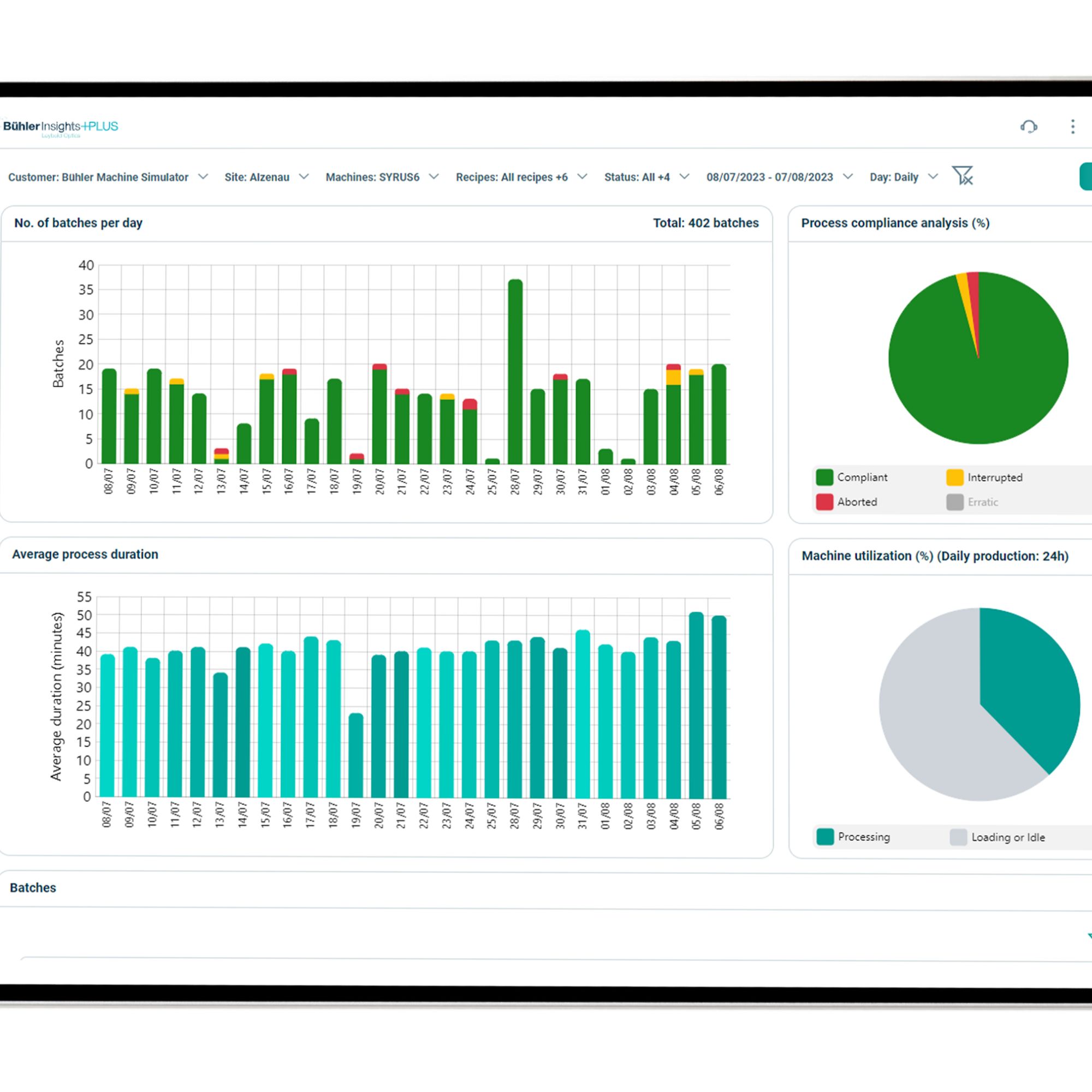 Yield Monitoring