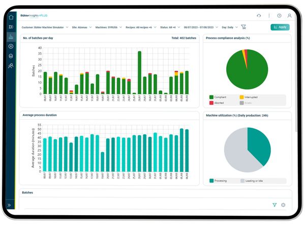 Yield Monitoring