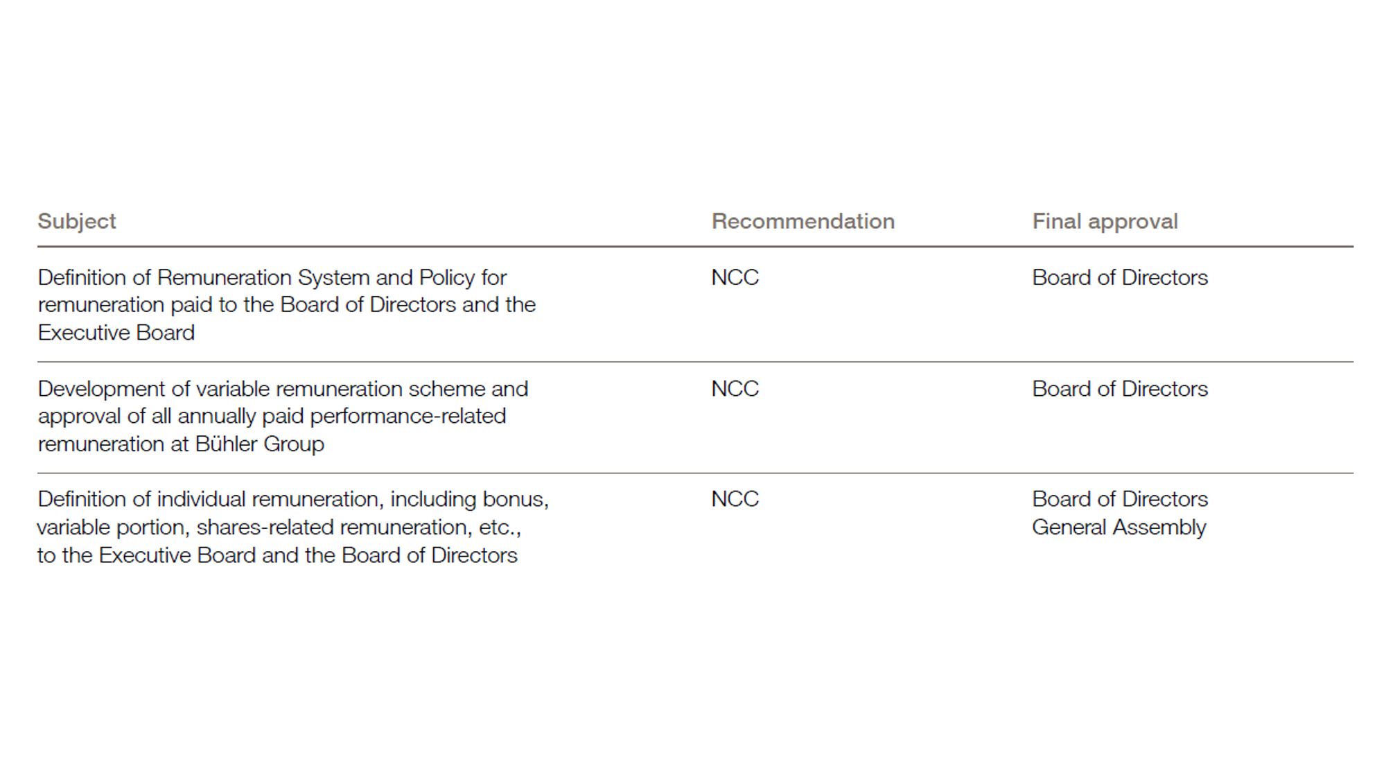 Authority Chart