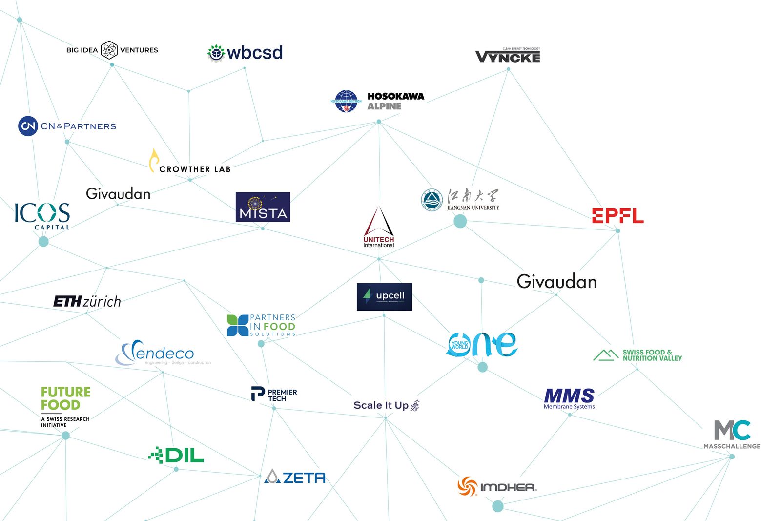 Our ecosystem
