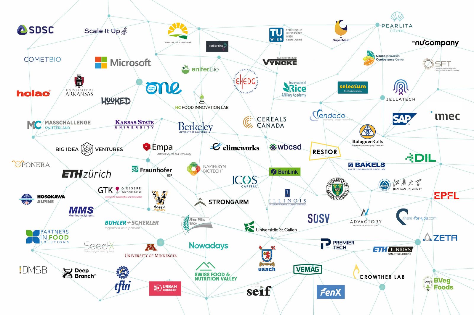 Our ecosystem